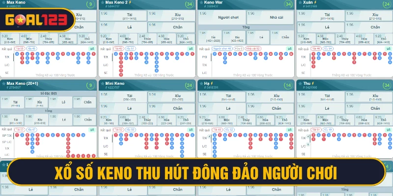 Keno hiện đại thu hút đông đảo người tham gia đặt cược